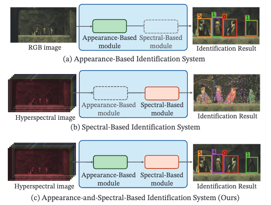 Proposed system architecture