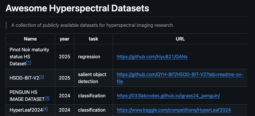 Table Example