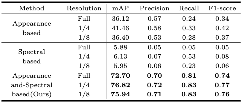 Classification accuracy