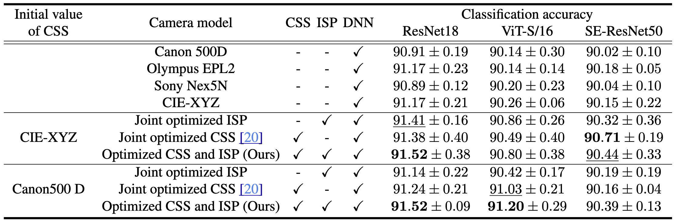 Table 1